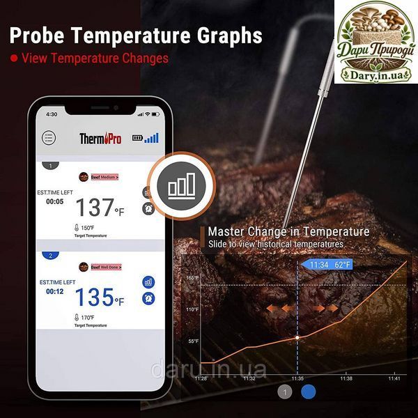 Bluetooth-термометр для м'яса ThermoPro TP-25H2 з подвійним зондом (150 метрів) Bluetooth 5.0 1412273532 фото